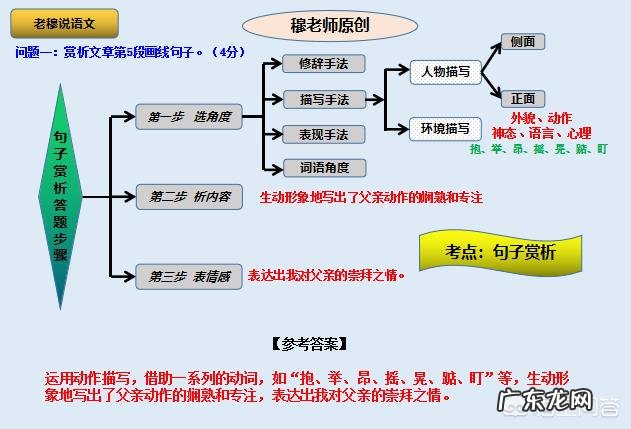 初三学生,语文很棒,但想知道什么样才算是“做透”了一份语文试卷呢?