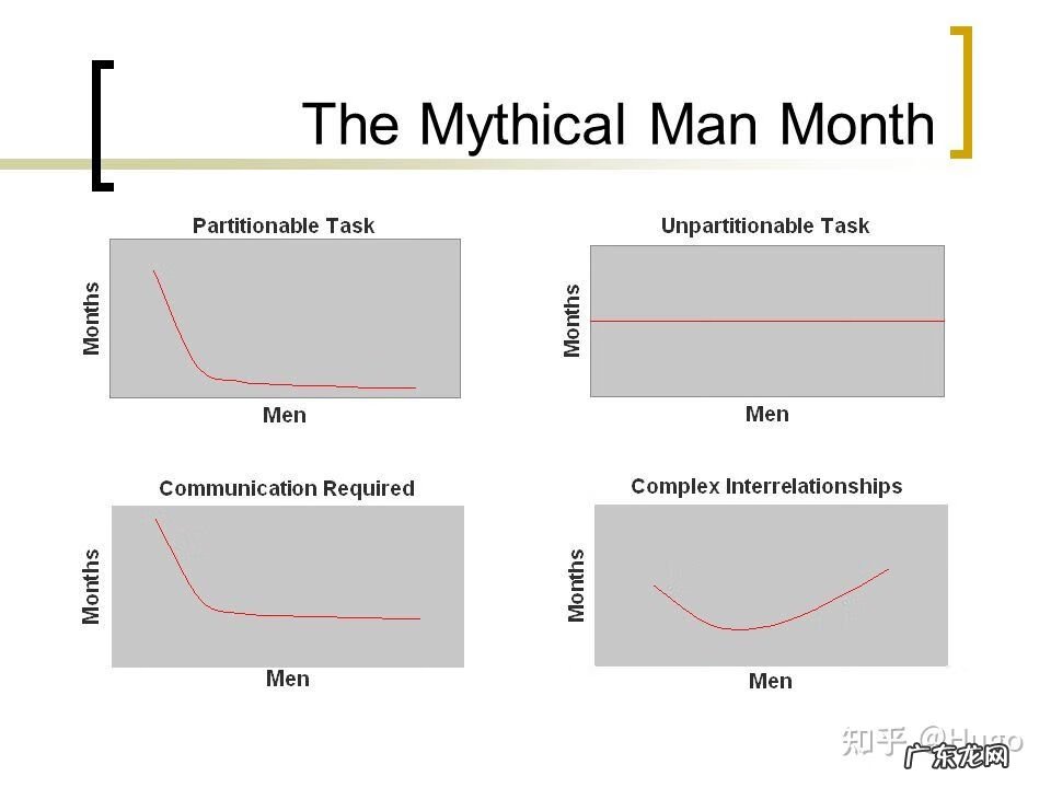 电脑设计难学吗 电脑编程难吗?