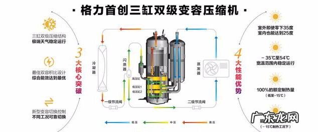 啥空调制热效果好又省电 格力空调制热只有25度