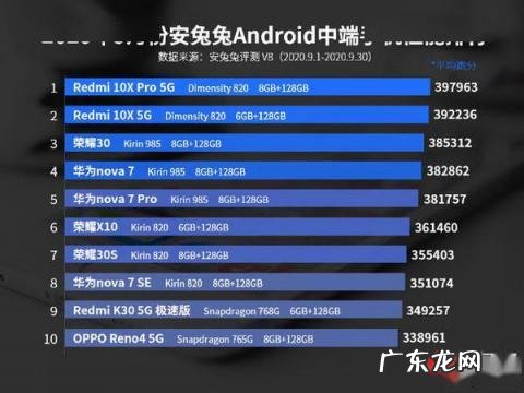 安兔兔最新性能排行榜 安兔兔跑分最新排行