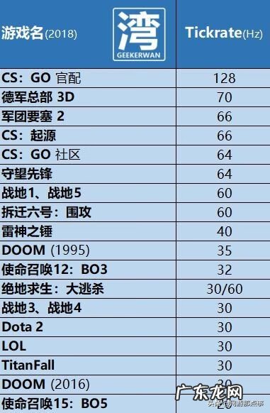 cf不掉血驱动 CF不掉血软件