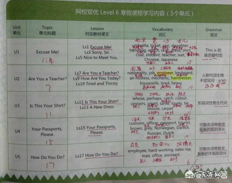 小学没在培训机构学英语新概念教材，读初中后学英语会吃力吗？