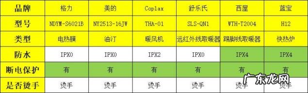 冬天取暖设备 哪种取暖器安全