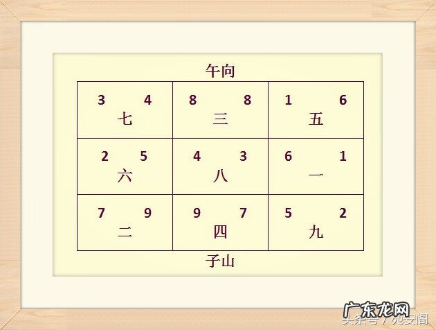 什么是七星打劫 风水中七星打劫是什么意思