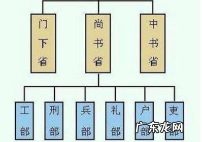 位列三公是指哪三公 位列三公指的是哪三公