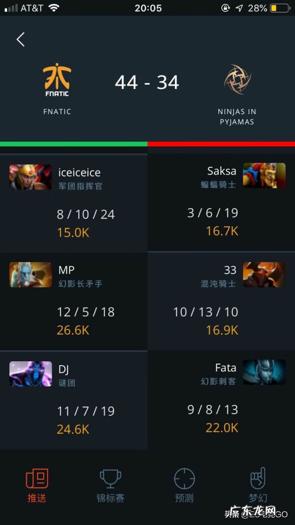 dota2plus Dotaplusapp