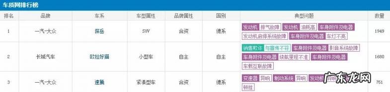 20万SUV排行榜 紧凑型运动suv