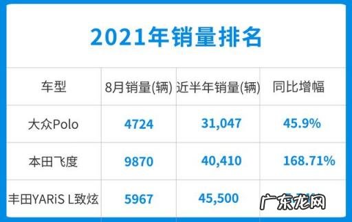 一汽大众polo报价及图片 全新大众polo最新消息