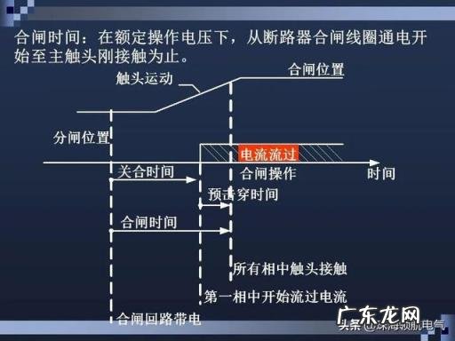 高压断路器有哪些作用?常用的10KV 高压断路器是什么样子