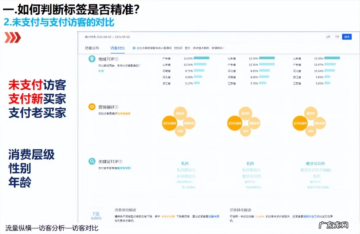 访客指数就是访客数 访客数占比