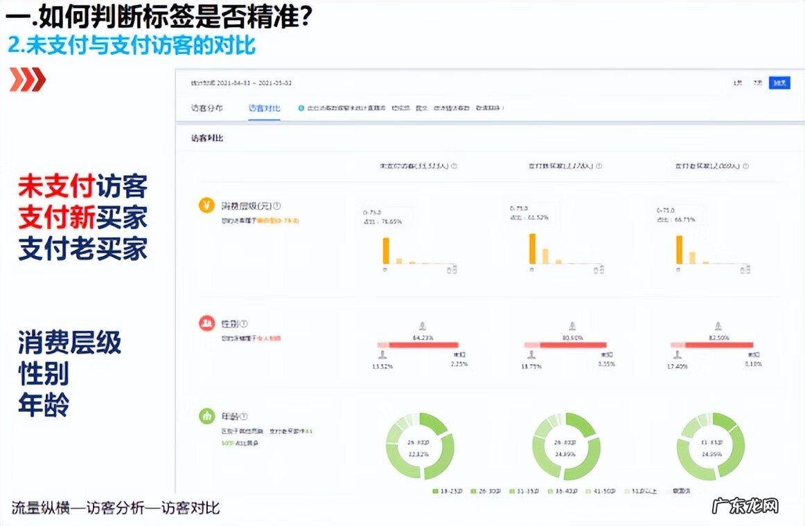 访客指数就是访客数 访客数占比