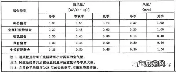 农村风水 养殖场风水