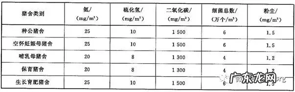 农村风水 养殖场风水