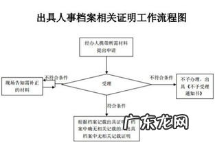教师职务岗位怎么填 岗位级别怎么填写