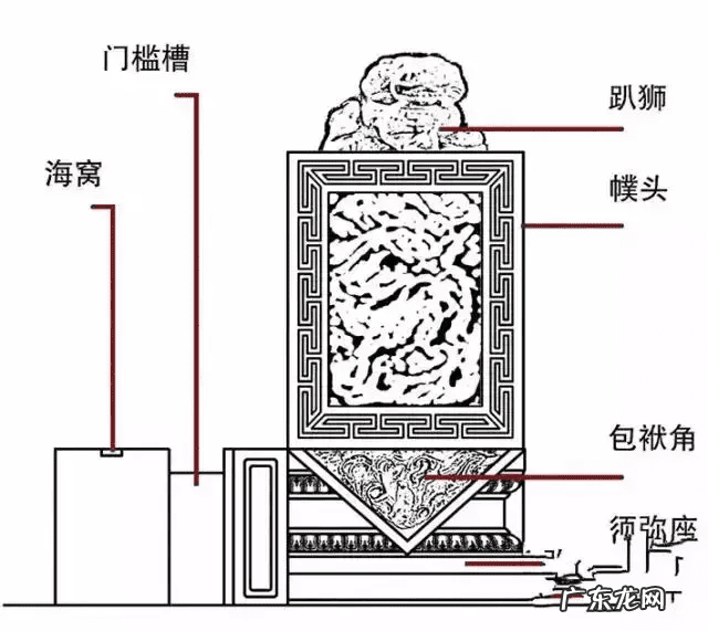 室内门洞风水尺寸 门洞算门吗风水学
