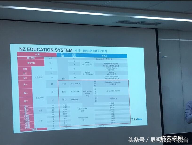 出国留学 昆明出国留学机构