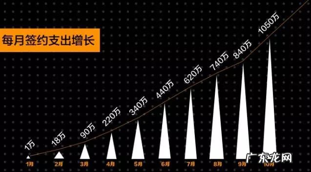 知乎问答兼职怎么做 悟空问答