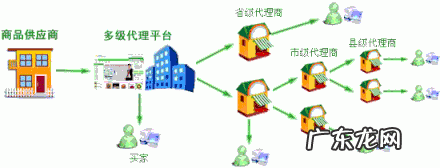 分销的概念 申请分销是什么意思