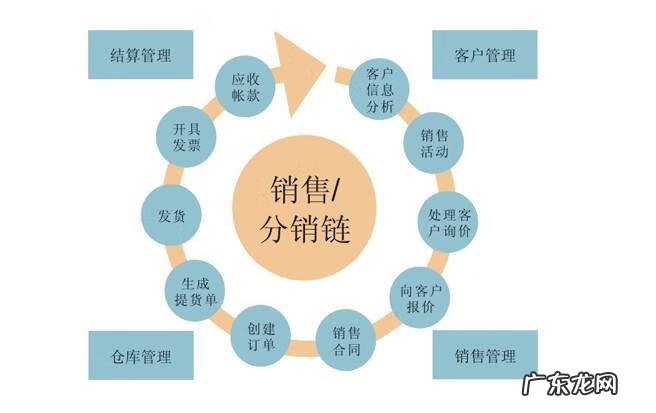 分销的概念 申请分销是什么意思