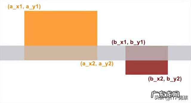 ocr图像识别技术 一文讲通OCR文字识别原理与技术全流程科普版