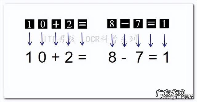 ocr图像识别技术 一文讲通OCR文字识别原理与技术全流程科普版