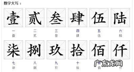 大写数字图片 大写数字怎么写