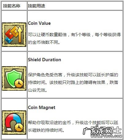 游戏大全破解版无限金币 神庙逃亡2无限金币版