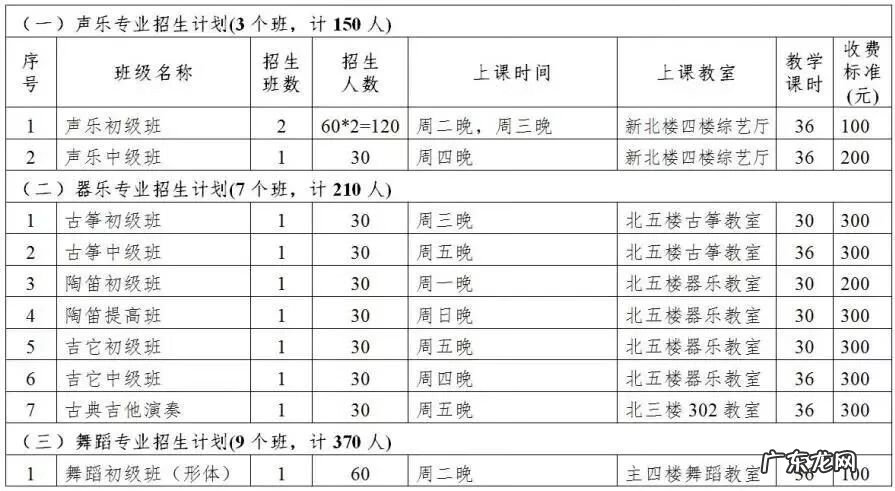 镇江职业培训 镇江培训机构