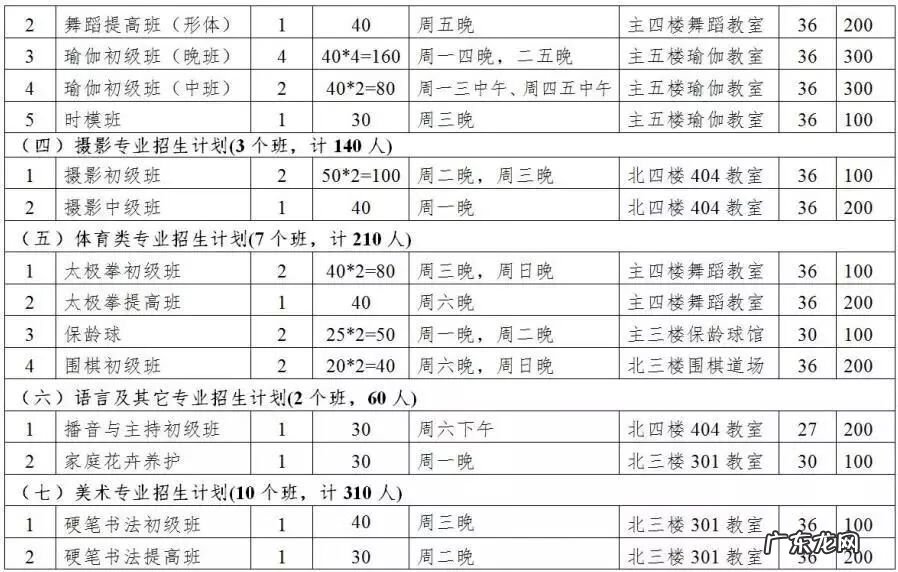 镇江职业培训 镇江培训机构