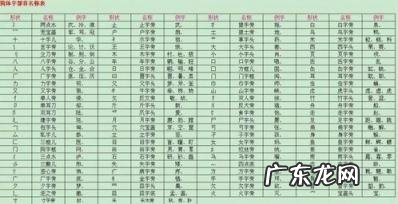 园是什么结构什么部首是什么 圆的部首是什么