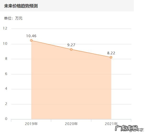 2010年奥迪a4l值多少钱 二手奥迪a4l哪款性价比最高
