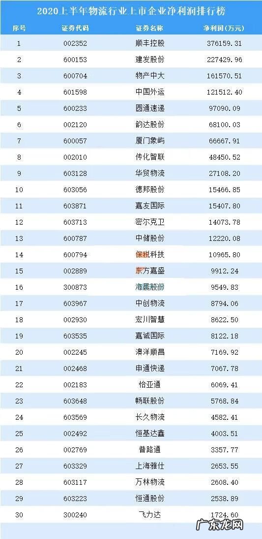 快递资费查询 顺风快递如何收费