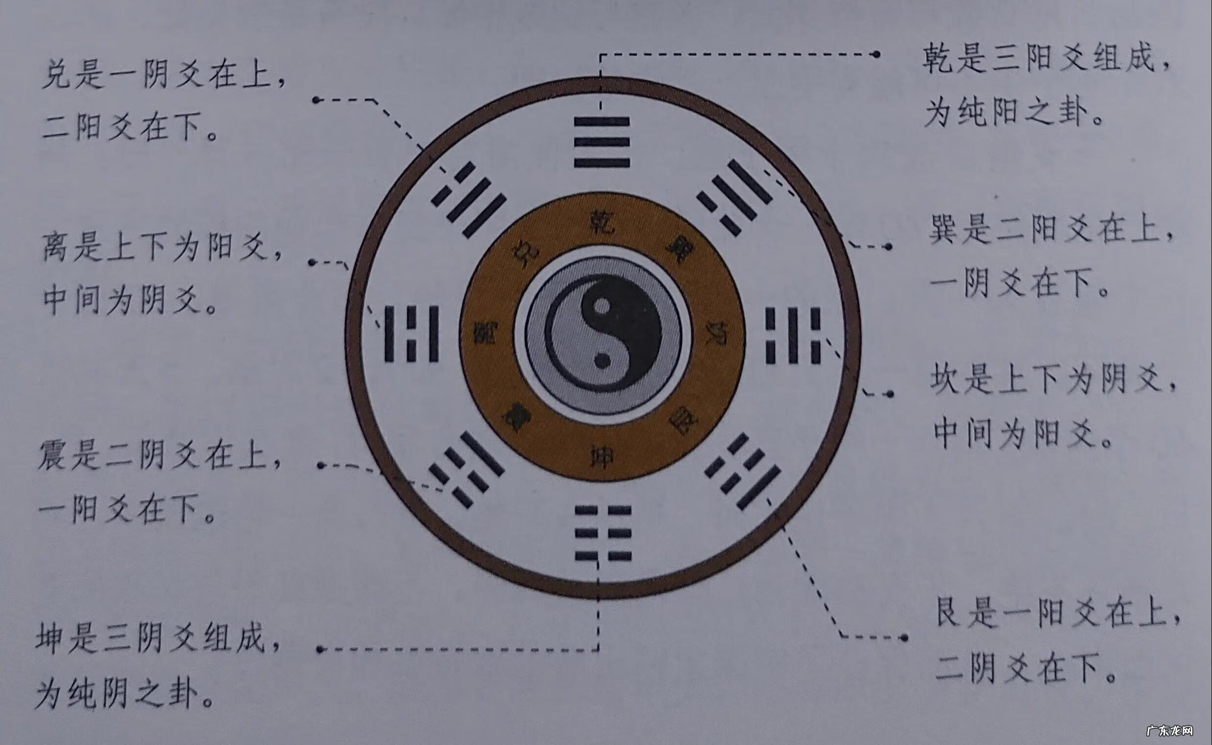 爻位之象 八卦的爻位