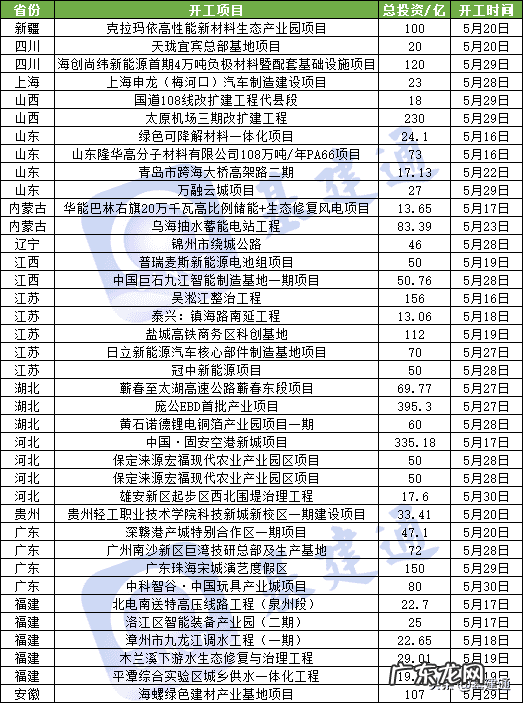 新型加盟好项目 最新投资项目