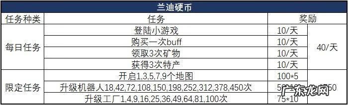 电影最后大亨 电影大亨秘籍大全