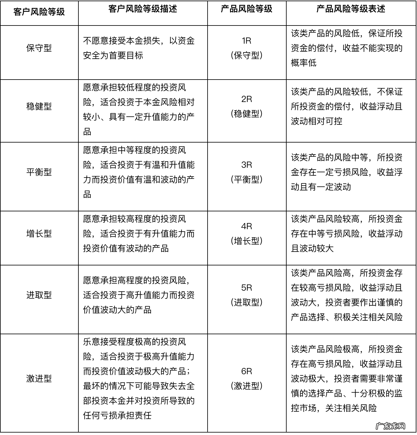 基金开户流程 基金如何开户?