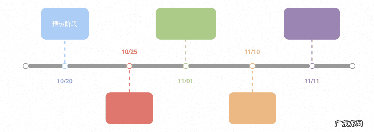 双十一预热活动策划 双十一活动策划方案模板