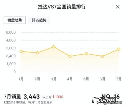 新款捷达2022款图片及参数配置 捷达vs7黑锋版和熊猫版区别