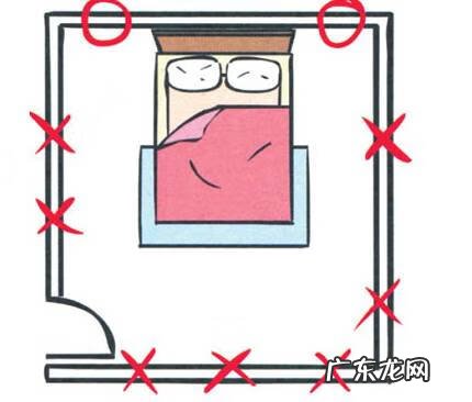 风水100例 图解风水100例