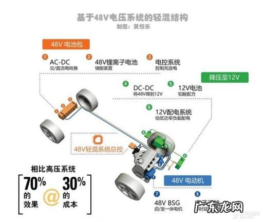凯迪拉克汽车图片及参数配置表 试驾2022款凯迪拉克XT4