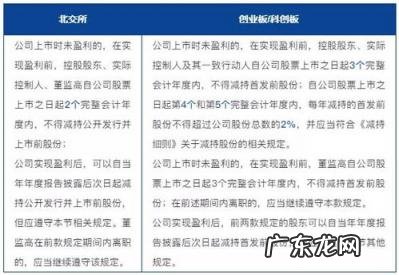 科创板上市规则 创业板股票交易规则是怎样