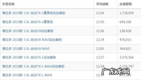 丰田普拉多一箱油多少钱 丰田普拉多油耗怎么样