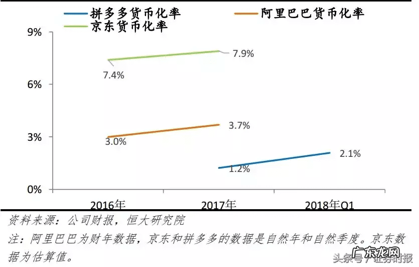 拼多多在国内上市了吗 拼多多上市了吗