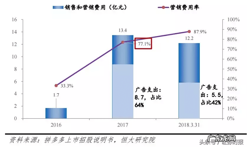 拼多多在国内上市了吗 拼多多上市了吗