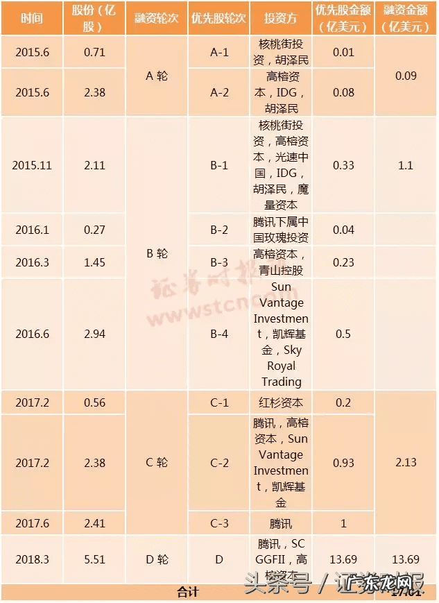 拼多多在国内上市了吗 拼多多上市了吗