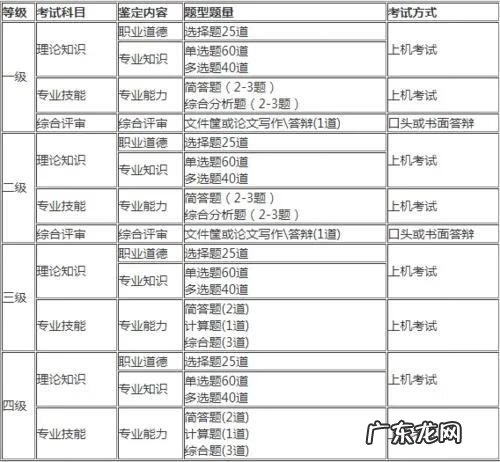 人力资源证 想做人力资源考什么证