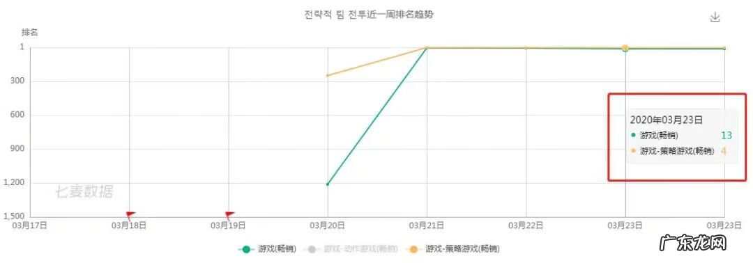 tft云顶之弈最新版 tft云顶之弈12.19