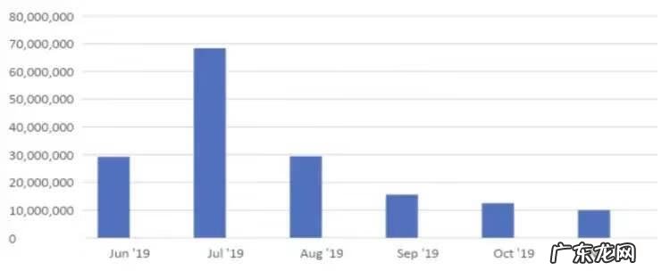 tft云顶之弈最新版 tft云顶之弈12.19