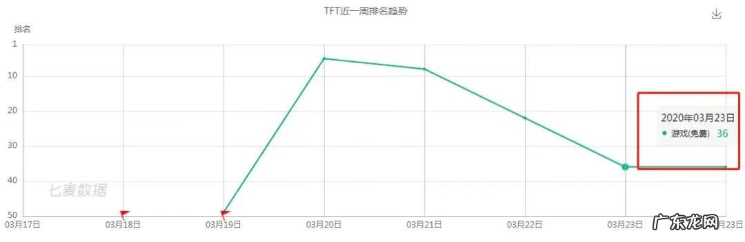tft云顶之弈最新版 tft云顶之弈12.19