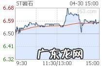 上海贵酒股份为什么ST st岩石股票